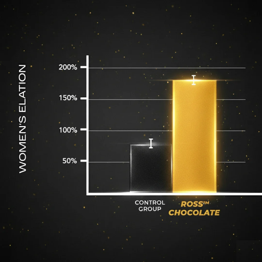 ROSS™ CHOCOLATE VIP